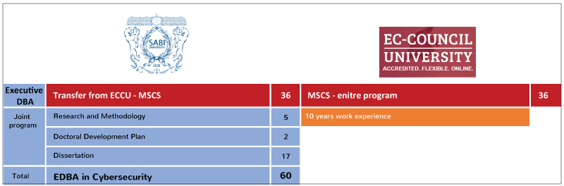 Phd after 10 years work experience